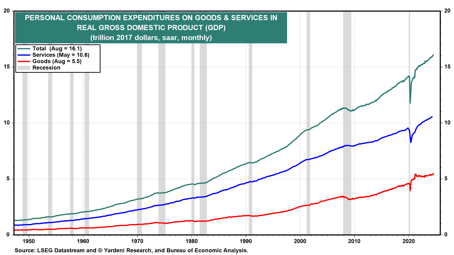 10 Long-Held Macroeconomic Theories That Don't Hold Up in Today's Economy