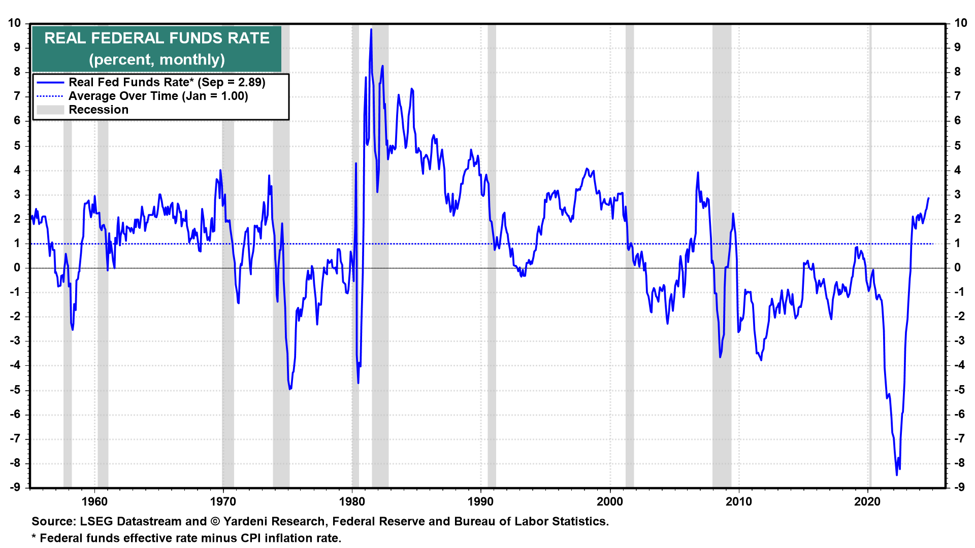 10 Long-Held Macroeconomic Theories That Don't Hold Up in Today's Economy