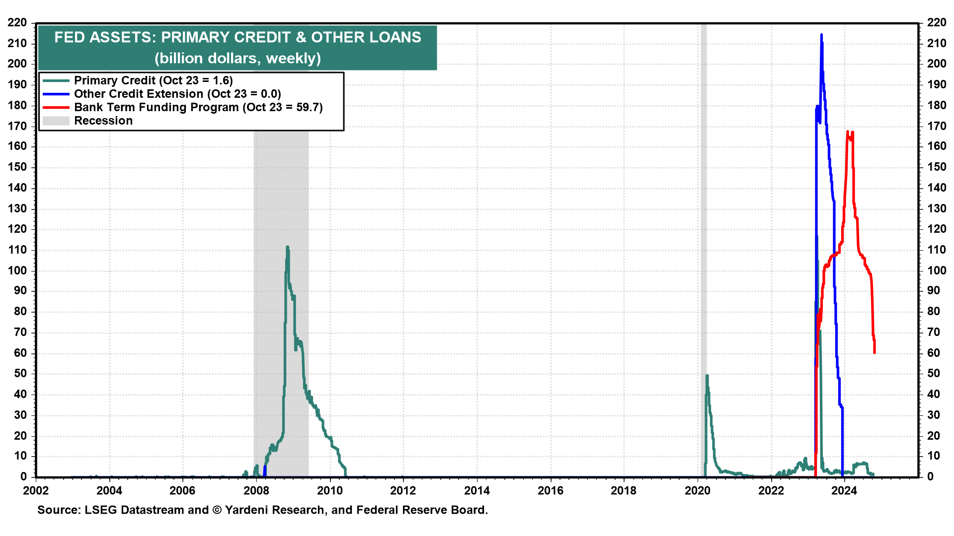 10 Long-Held Macroeconomic Theories That Don't Hold Up in Today's Economy