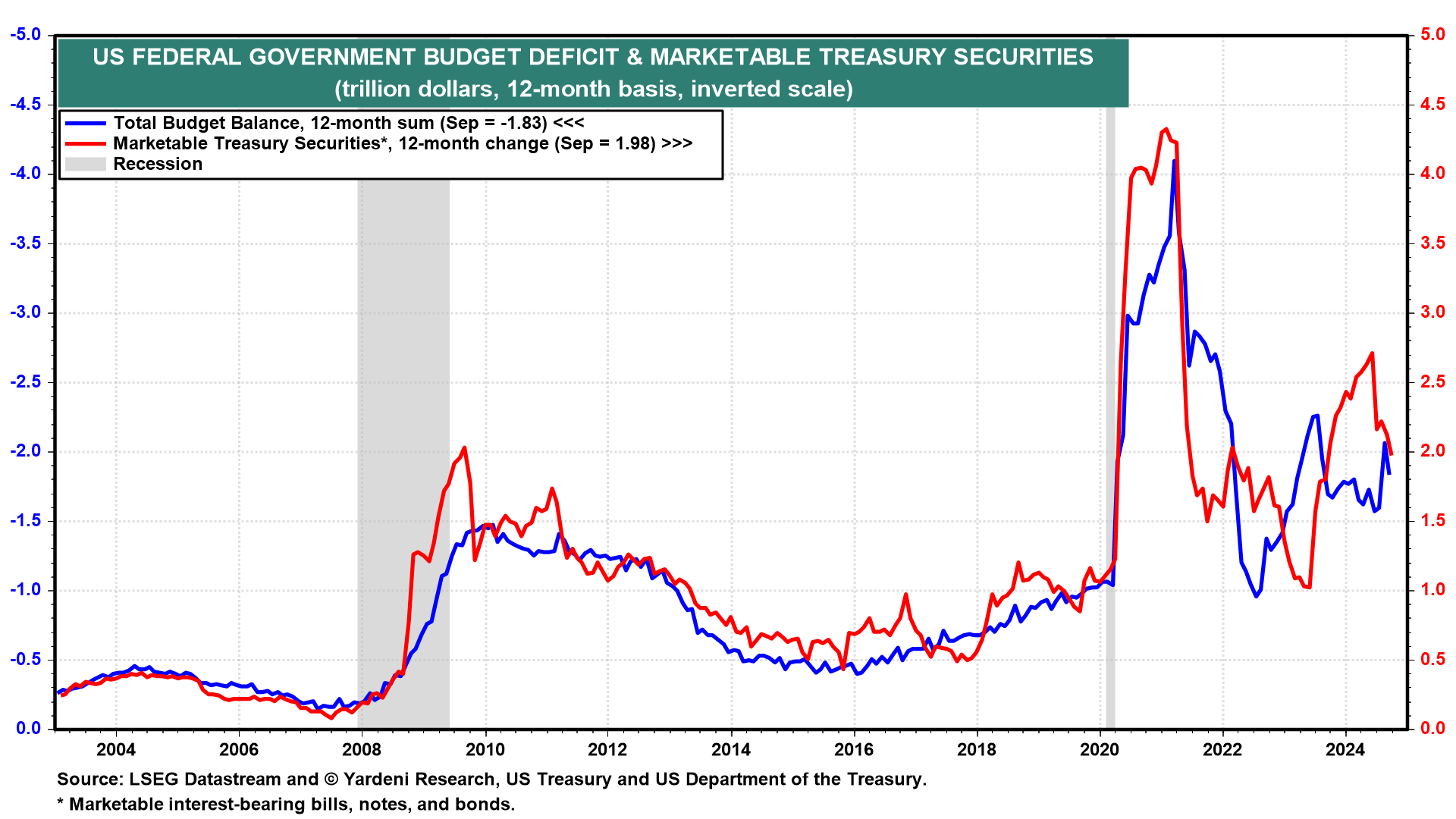 10 Long-Held Macroeconomic Theories That Don't Hold Up in Today's Economy