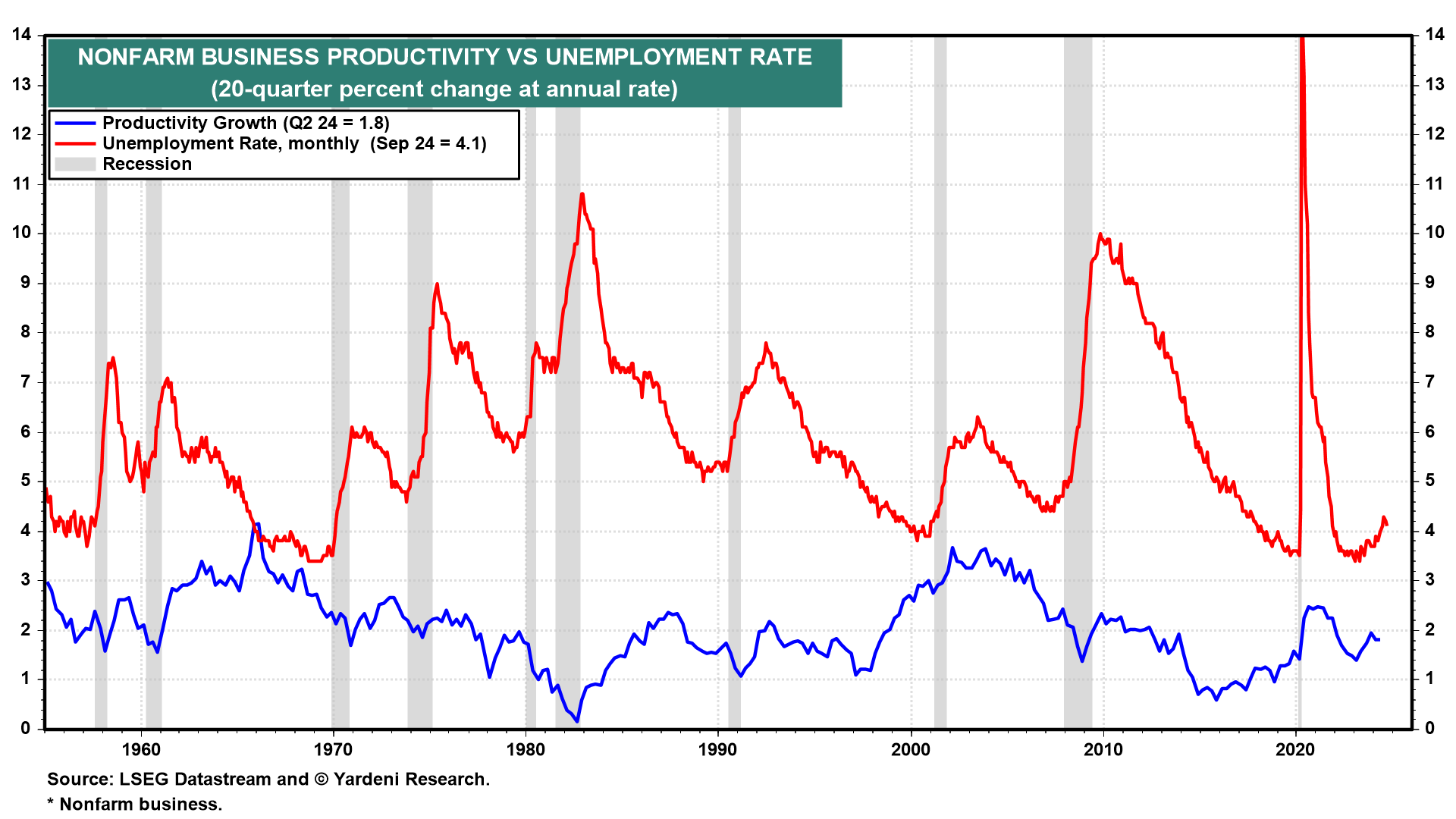 10 Long-Held Macroeconomic Theories That Don't Hold Up in Today's Economy