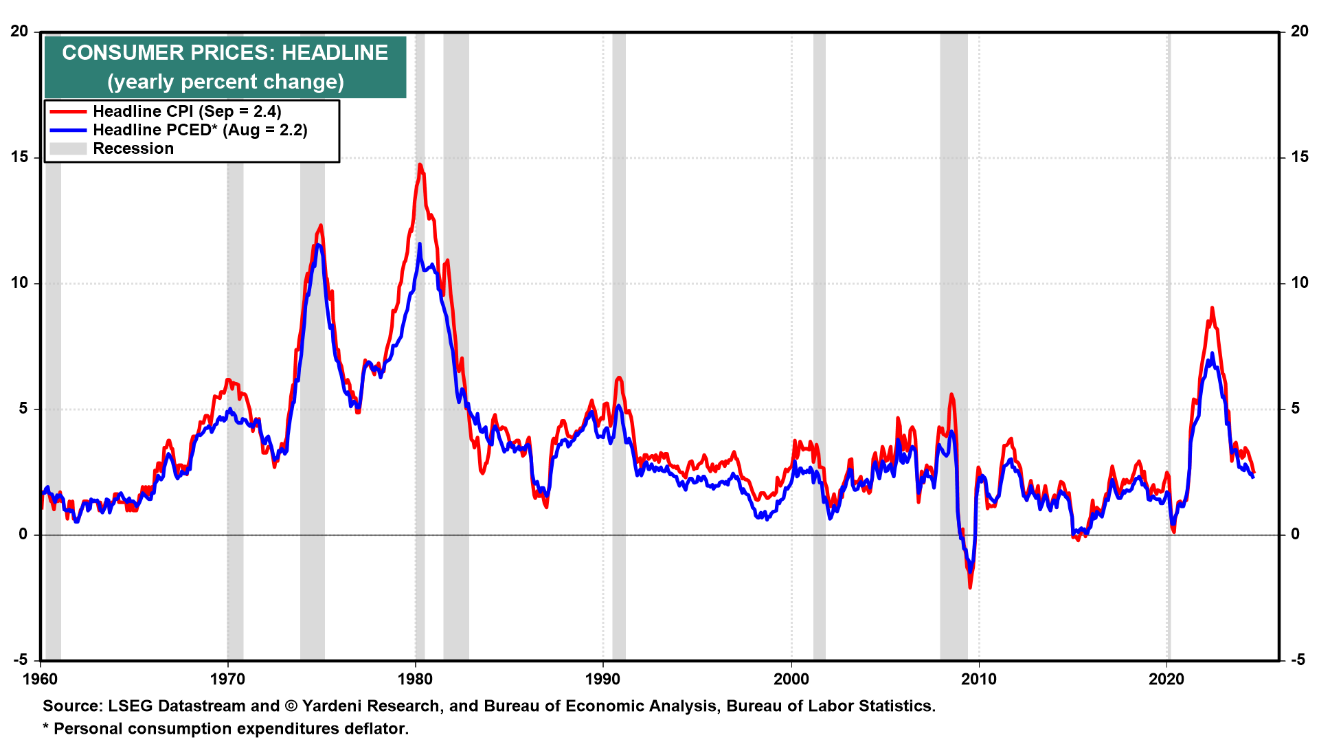 10 Long-Held Macroeconomic Theories That Don't Hold Up in Today's Economy