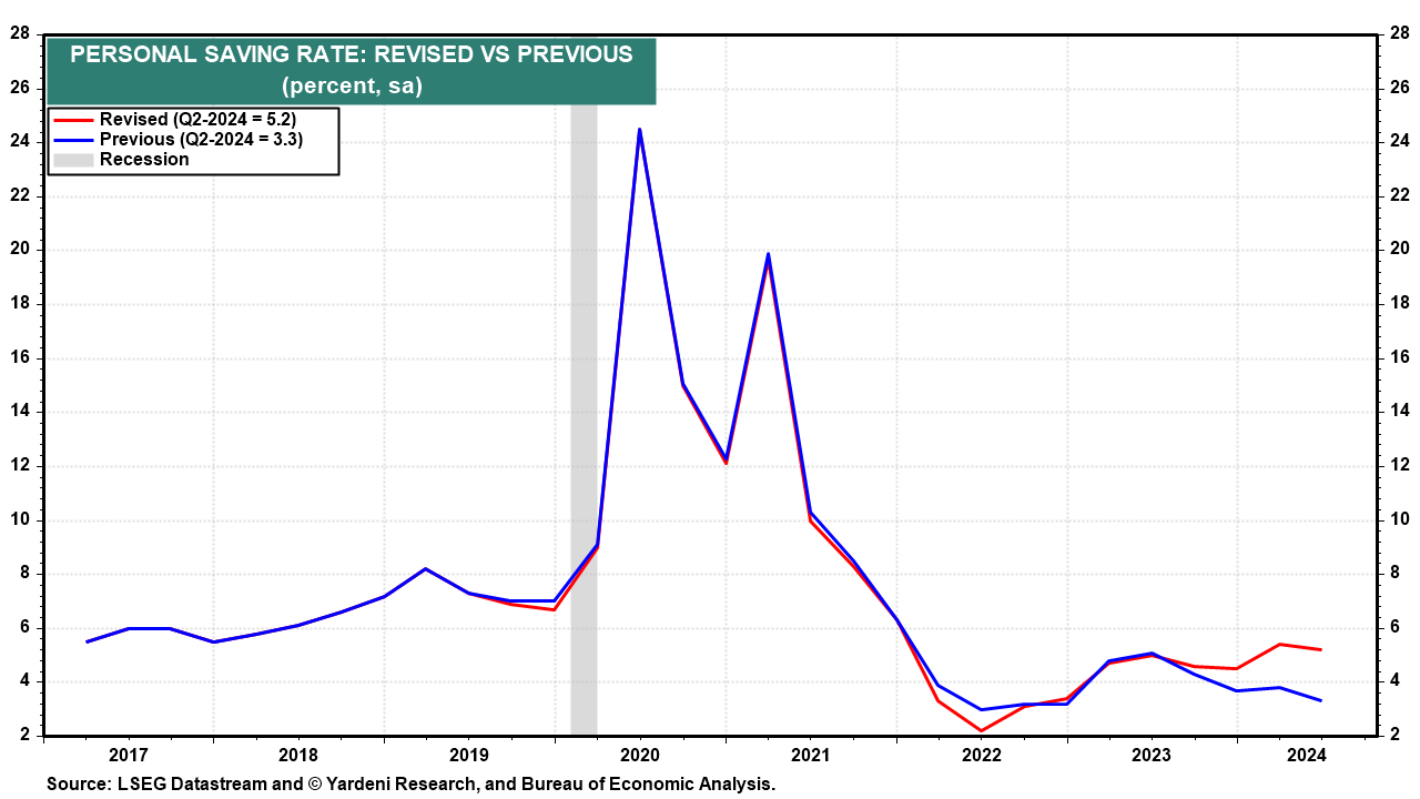 10 Long-Held Macroeconomic Theories That Don't Hold Up in Today's Economy