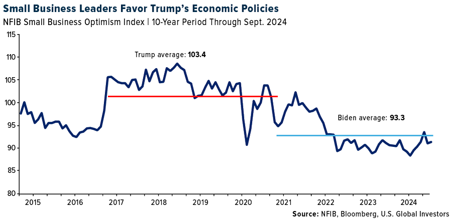 Will the Trump 2.0 Era Ignite the Fear Trade or the Love Trade?