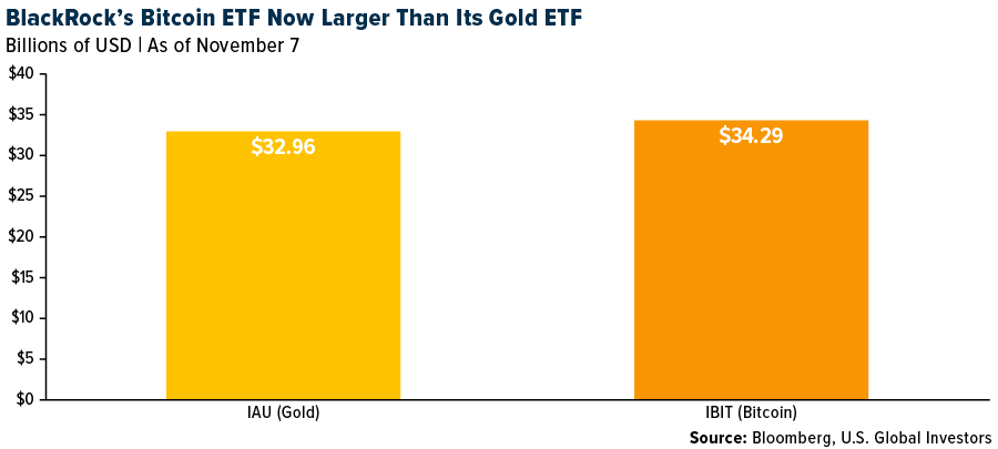 Will the Trump 2.0 Era Ignite the Fear Trade or the Love Trade?