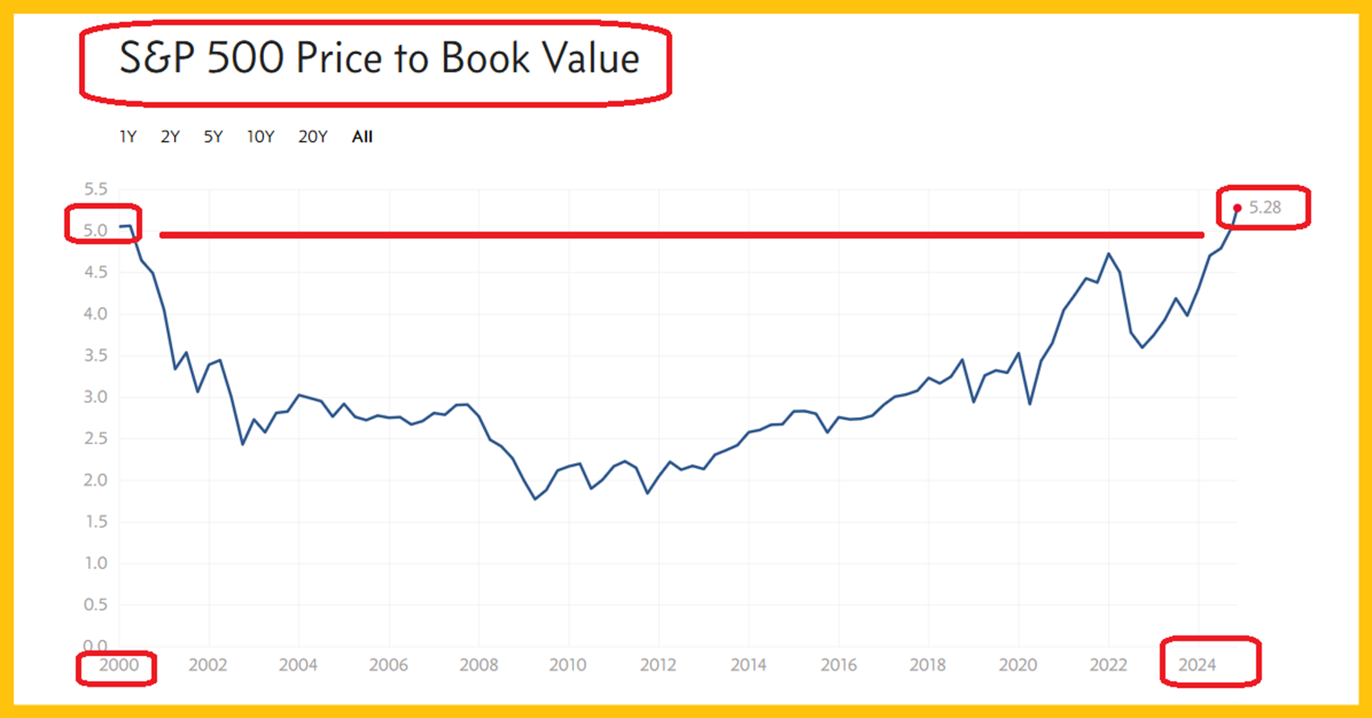 Stock Market Doom While Gold and Silver Zoom?