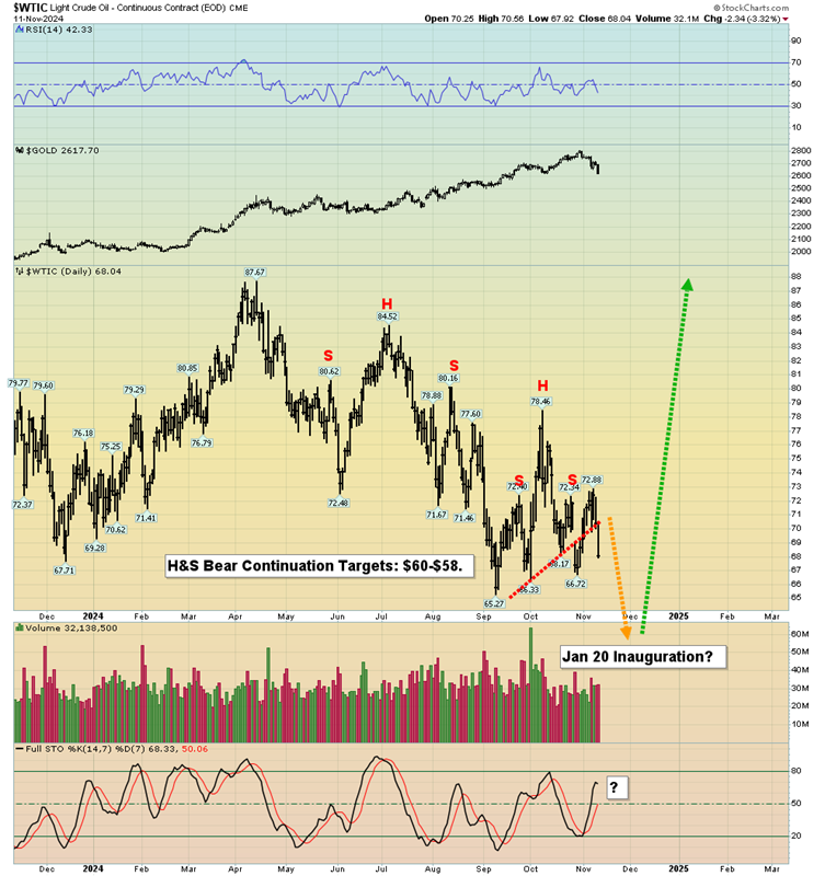 Stock Market Doom While Gold and Silver Zoom?