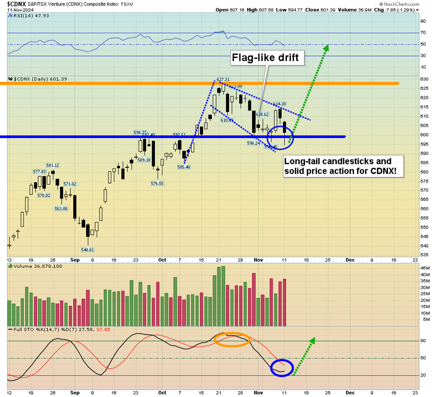 Stock Market Doom While Gold and Silver Zoom?