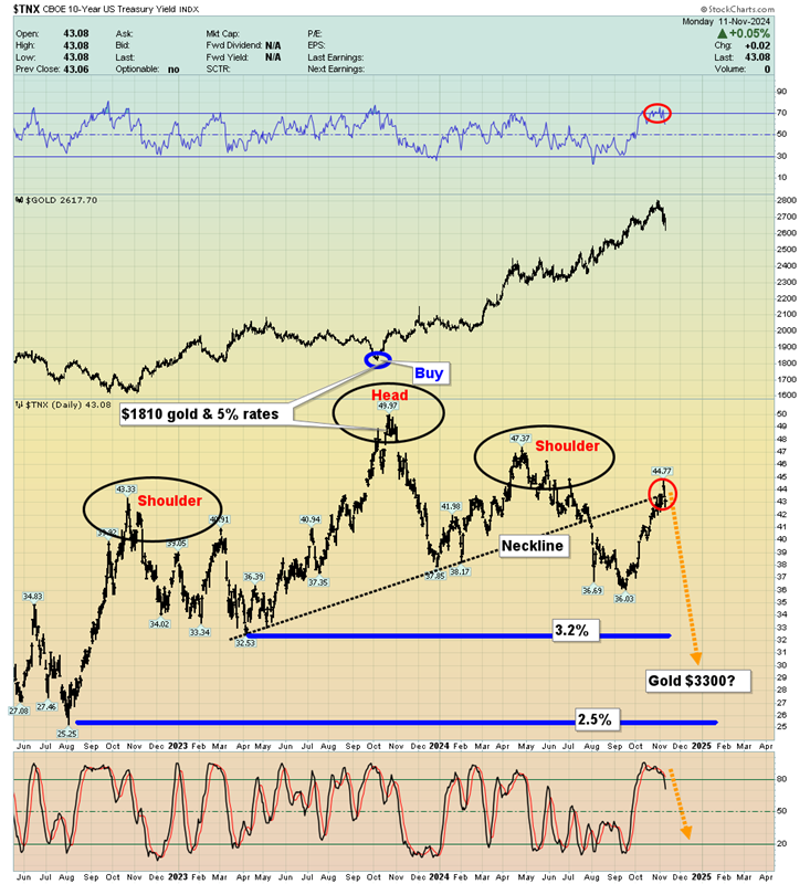 Stock Market Doom While Gold and Silver Zoom?