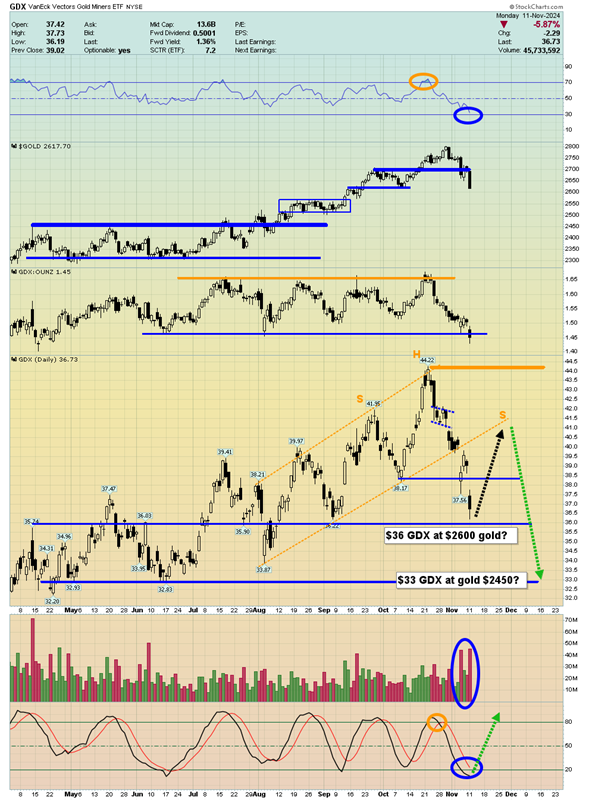 Stock Market Doom While Gold and Silver Zoom?