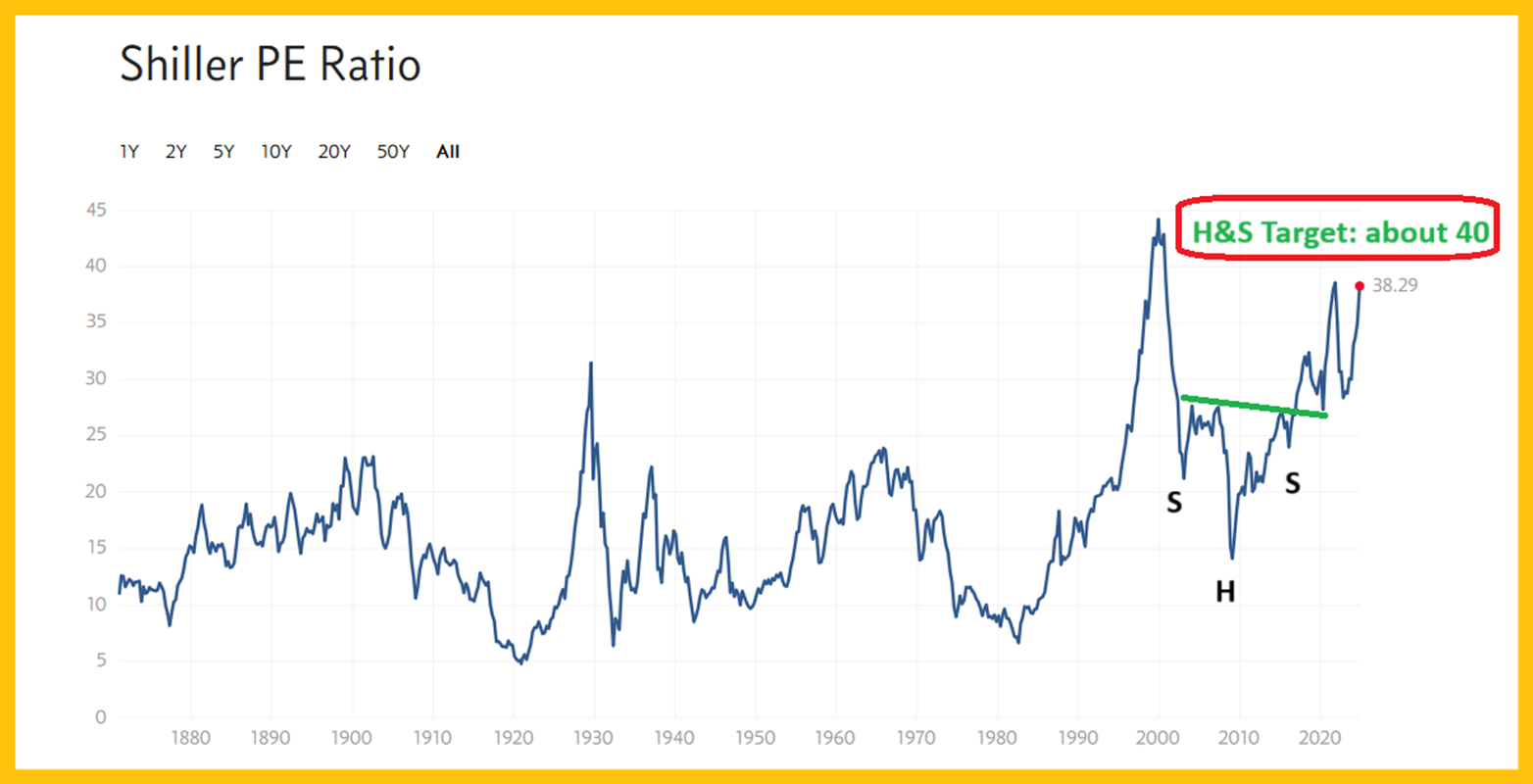 Stock Market Doom While Gold and Silver Zoom?