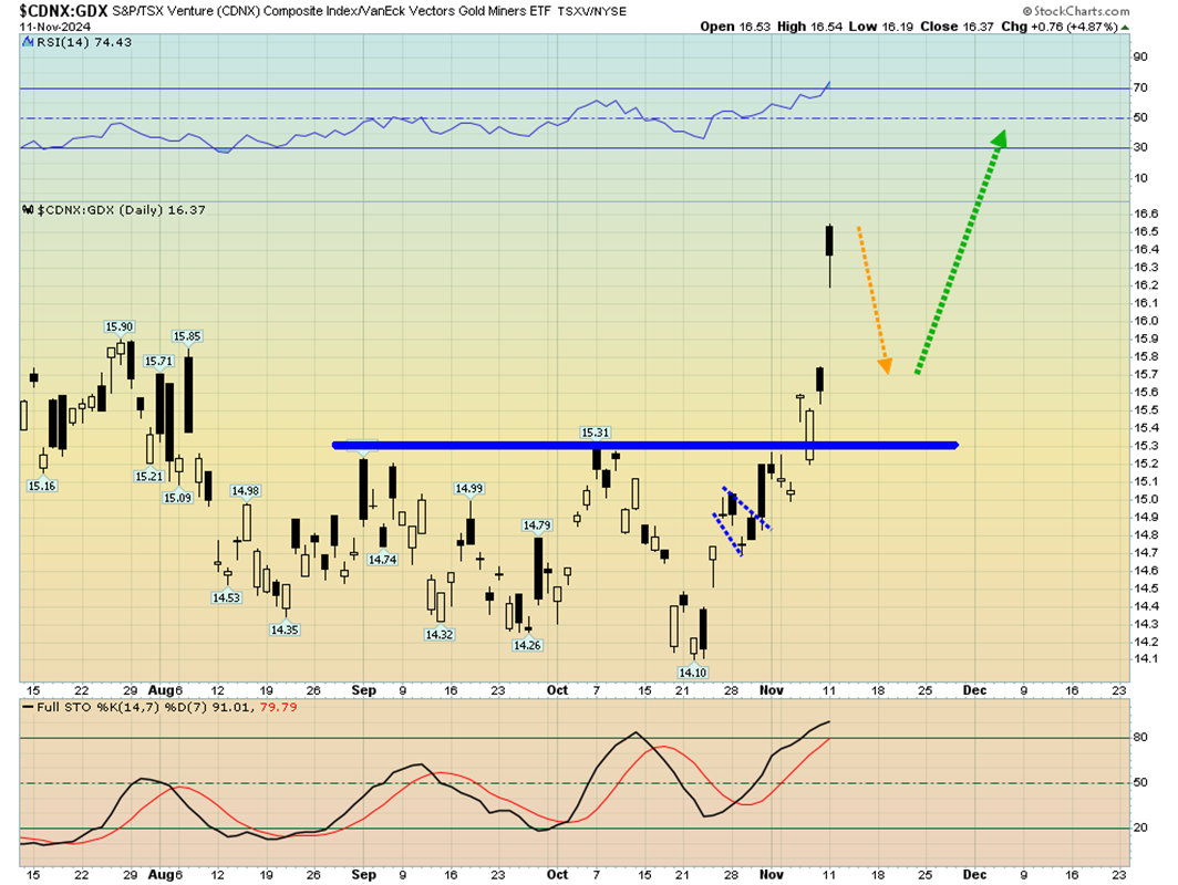 Stock Market Doom While Gold and Silver Zoom?