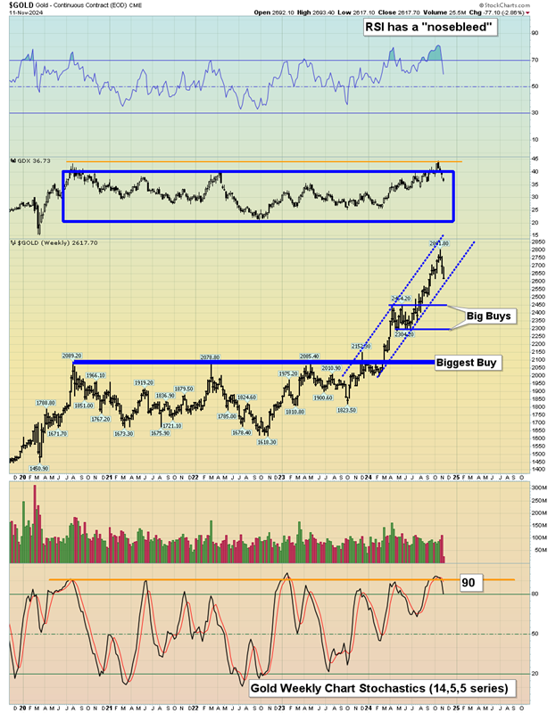 Stock Market Doom While Gold and Silver Zoom?