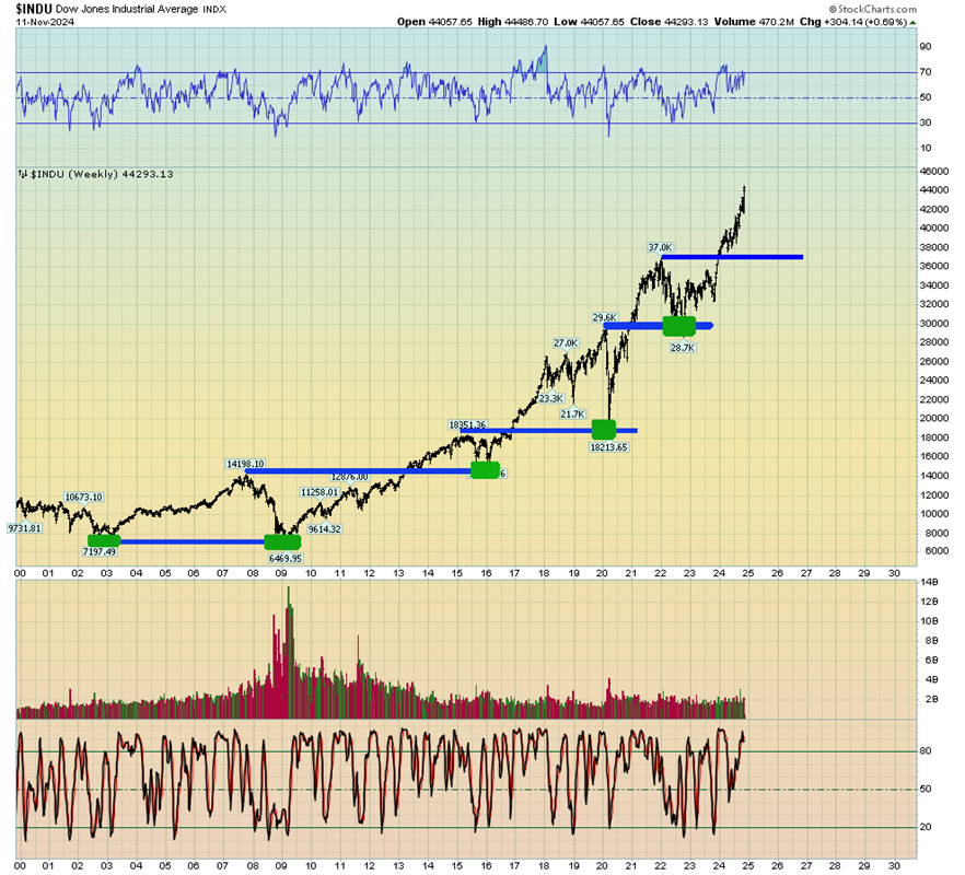 Stock Market Doom While Gold and Silver Zoom?