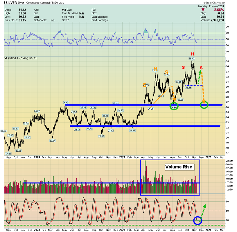 Stock Market Doom While Gold and Silver Zoom?