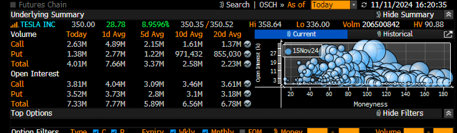 S&P 500 Rally Spills Into Financials as Markets Run Out of Bargains