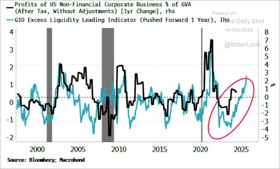 Investors Have Rarely Been So Optimistic - Irrational Exuberance at Play?