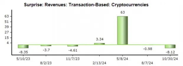 Bitcoin Melts Higher: 2 Stocks for Crypto Exposure