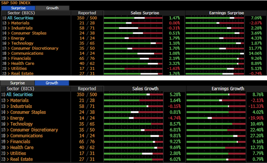 10 Key Charts Showing What October's Market Shifts Could Mean for 2025