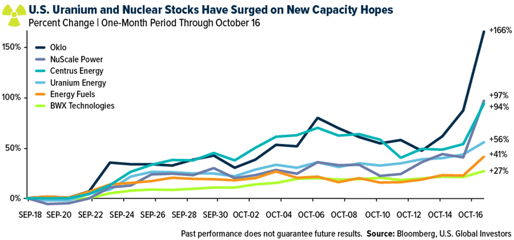 10 Key Charts Showing What October's Market Shifts Could Mean for 2025