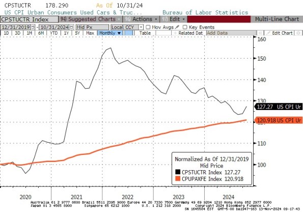 Today's CPI Print Proves the Fed Decision Was a Policy Error or Worse