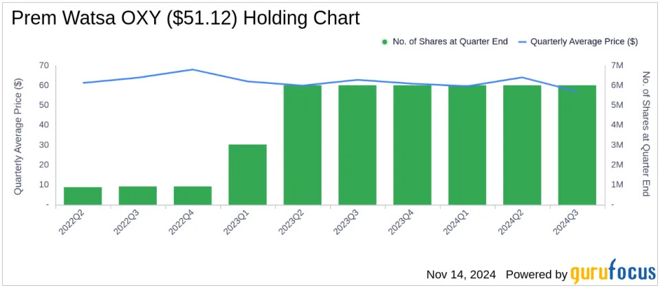 Significant Shifts in Prem Watsa's Portfolio Highlighted by Vanguard S&P 500 ETF Sale