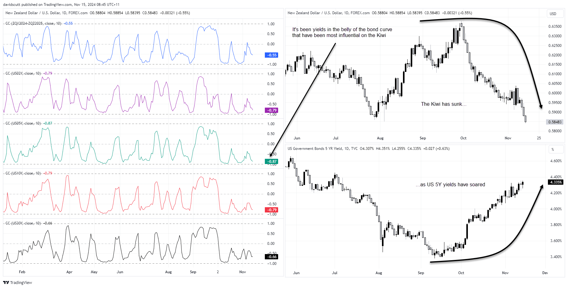 Silver, NZD/USD: Quiet US Calendar Provides Window for Countertrend Squeezes