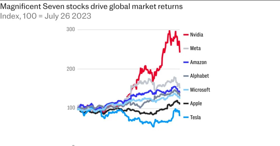 It’s hard to find an active manager outperforming the S&P 500 – buy it when you do