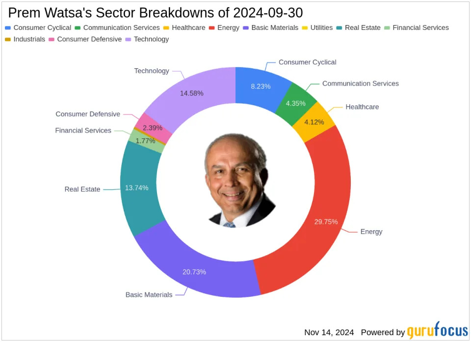 Significant Shifts in Prem Watsa's Portfolio Highlighted by Vanguard S&P 500 ETF Sale