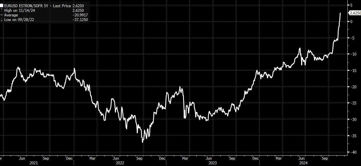 US Dollar Surge Reflects Fed’s New Path on Rates - Pain Ahead for Stocks?