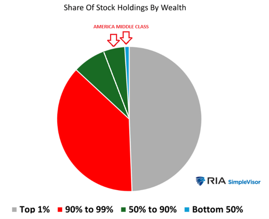 The Real Cost of Wealth Inequality: Will It Topple the Economic Status Quo?