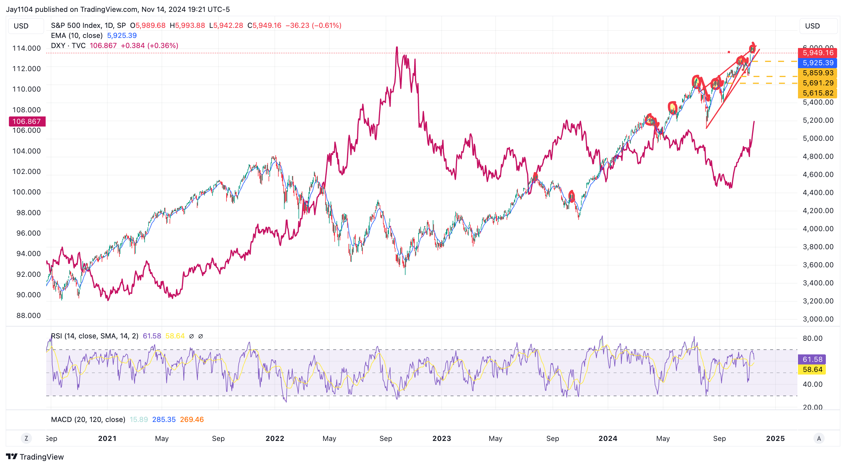 US Dollar Surge Reflects Fed’s New Path on Rates - Pain Ahead for Stocks?