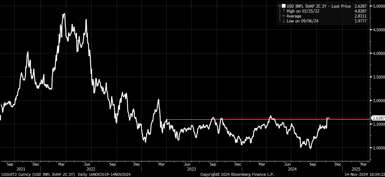 US Dollar Surge Reflects Fed’s New Path on Rates - Pain Ahead for Stocks?