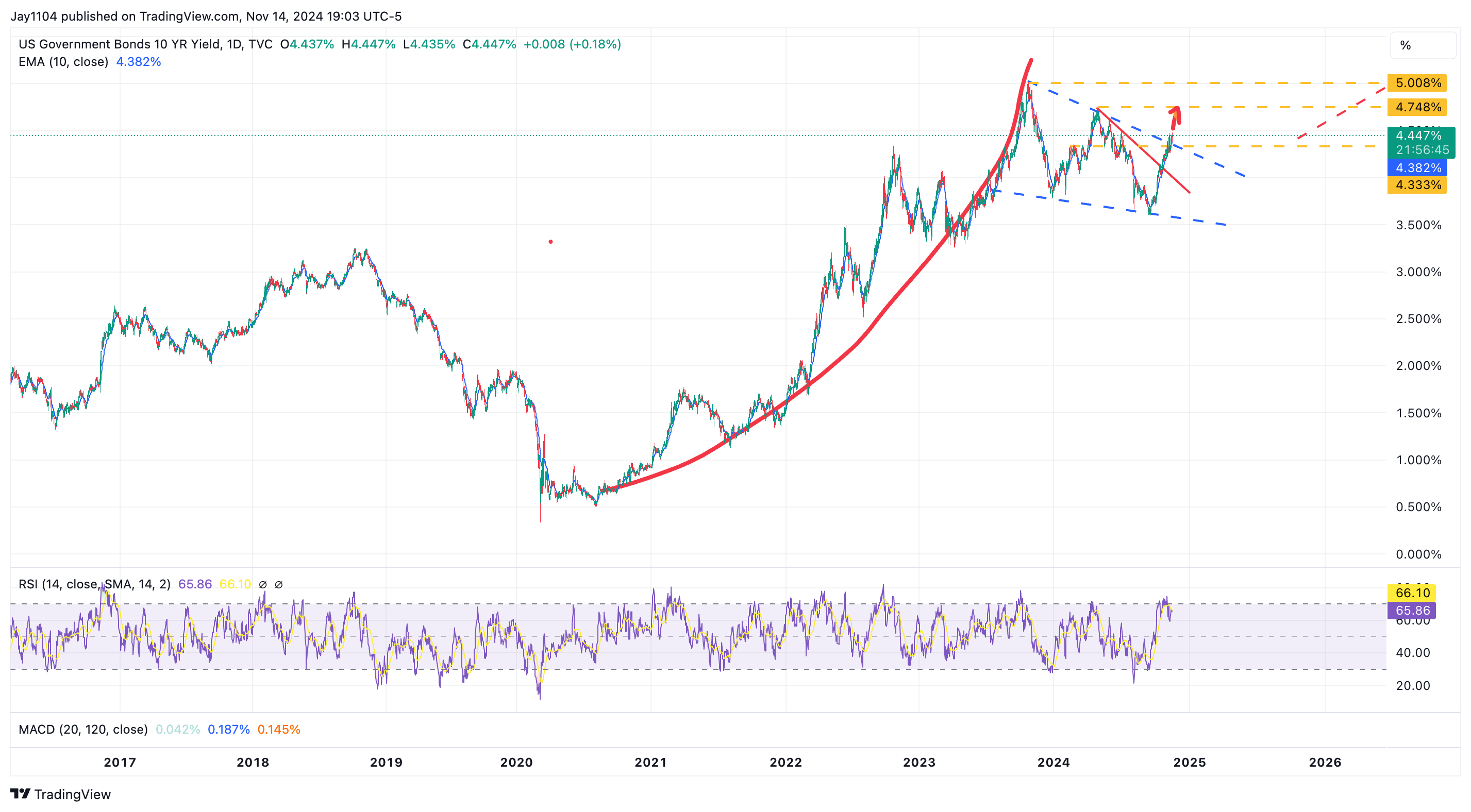 US Dollar Surge Reflects Fed’s New Path on Rates - Pain Ahead for Stocks?