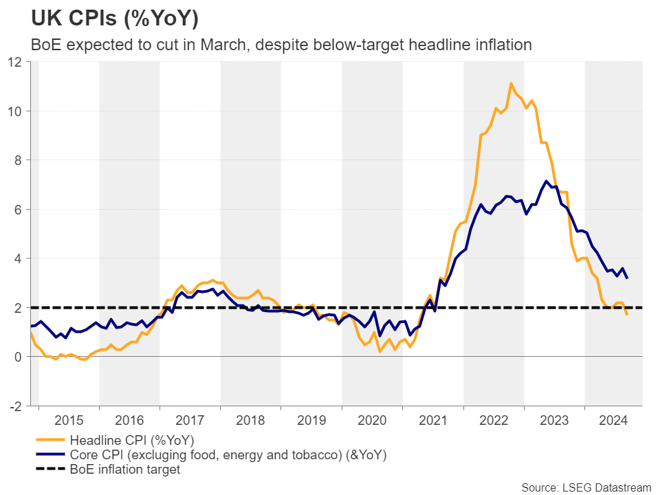 Weekly Economic Outlook: PMIs and CPI to Shape Trading Opportunities