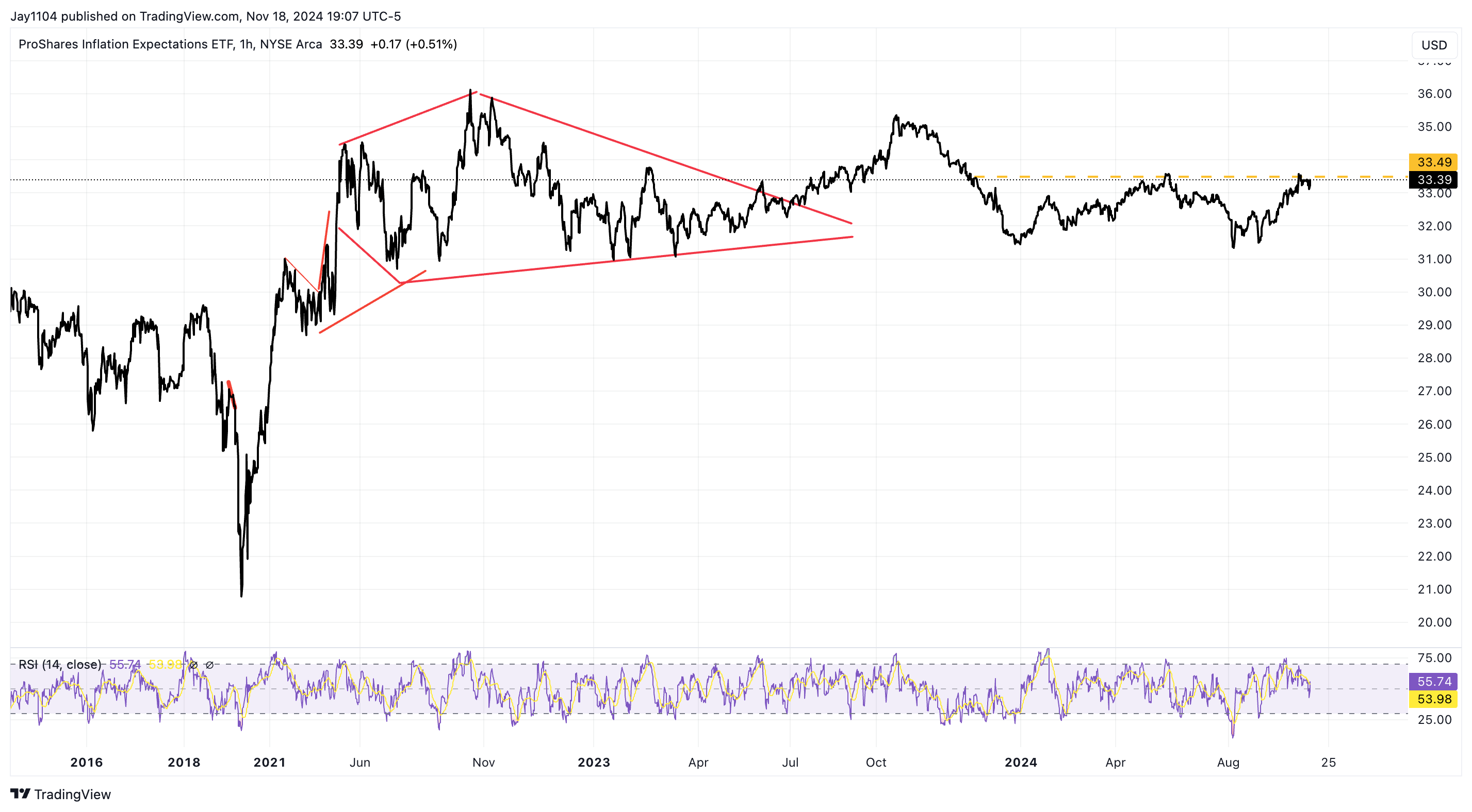 Risk-On Sentiment Makes Comeback Amid Falling Rates, US Dollar - But for How Long?