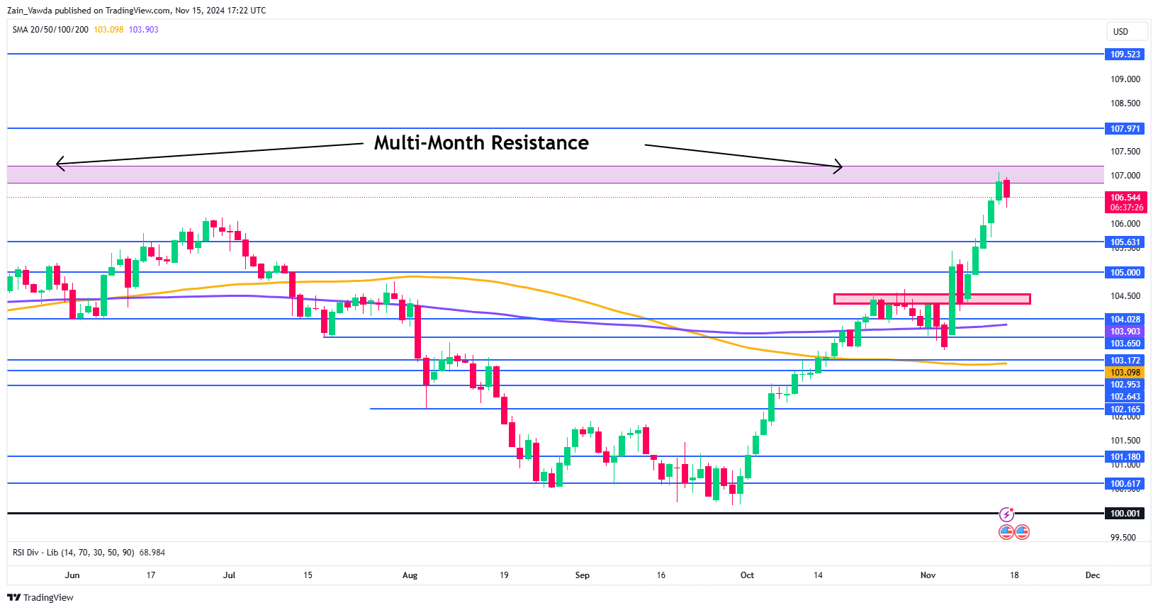 Markets Weekly Outlook – PMI Data, UK Inflation and the Soft Landing Conundrum