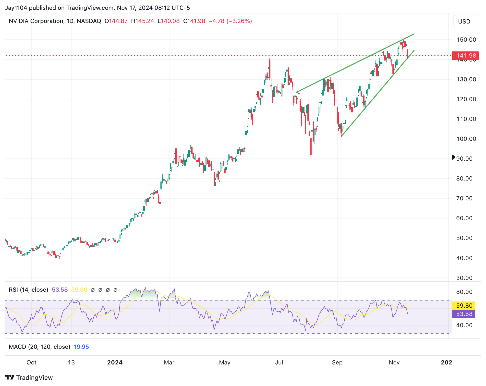 Stocks Week Ahead: Rising Rates, Nvidia to Test to Market's Relentless Rally  