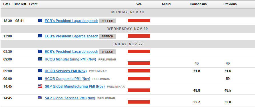 EUR/USD Under Pressure: Key Levels to Watch Amid ECB Uncertainty