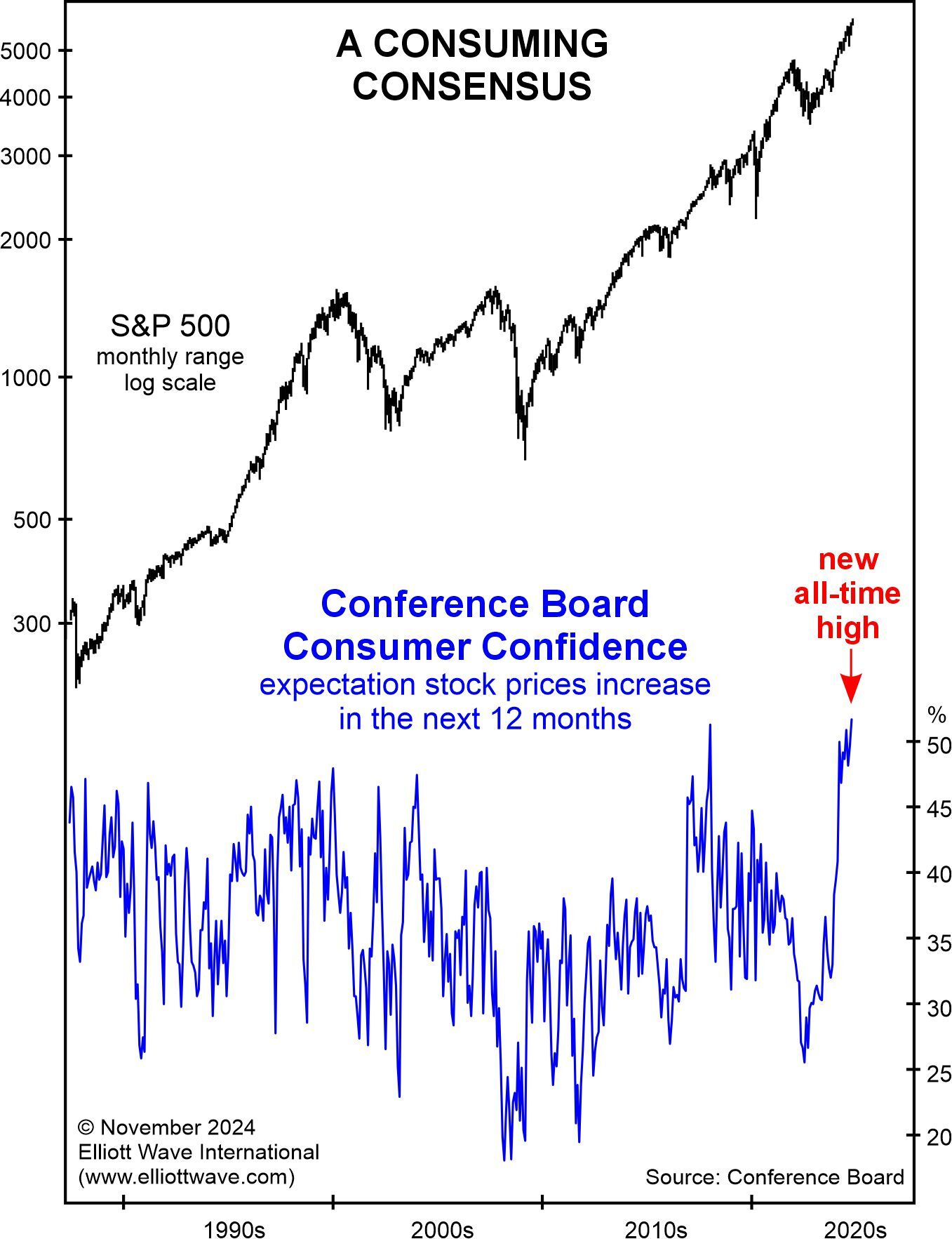 Market Nearing a Multi-Year Top? Here's My Strong Warning to You