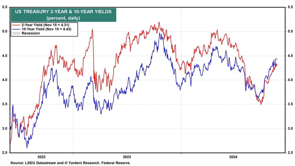 Jerome Powell's Latest Pirouette and What It Means to the Market