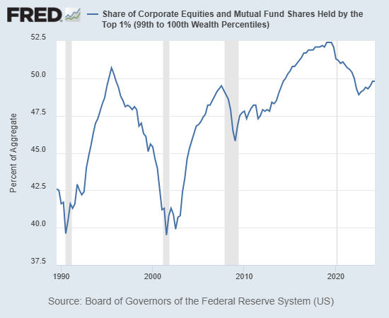 The Cure for What Ails Us: Market Crash and Mass Defaults