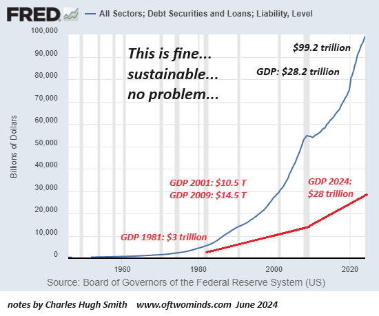 The Cure for What Ails Us: Market Crash and Mass Defaults