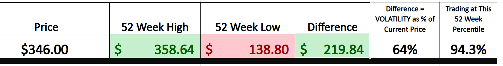 Vantagepoint Stock of the Week TESLA ($TSLA)