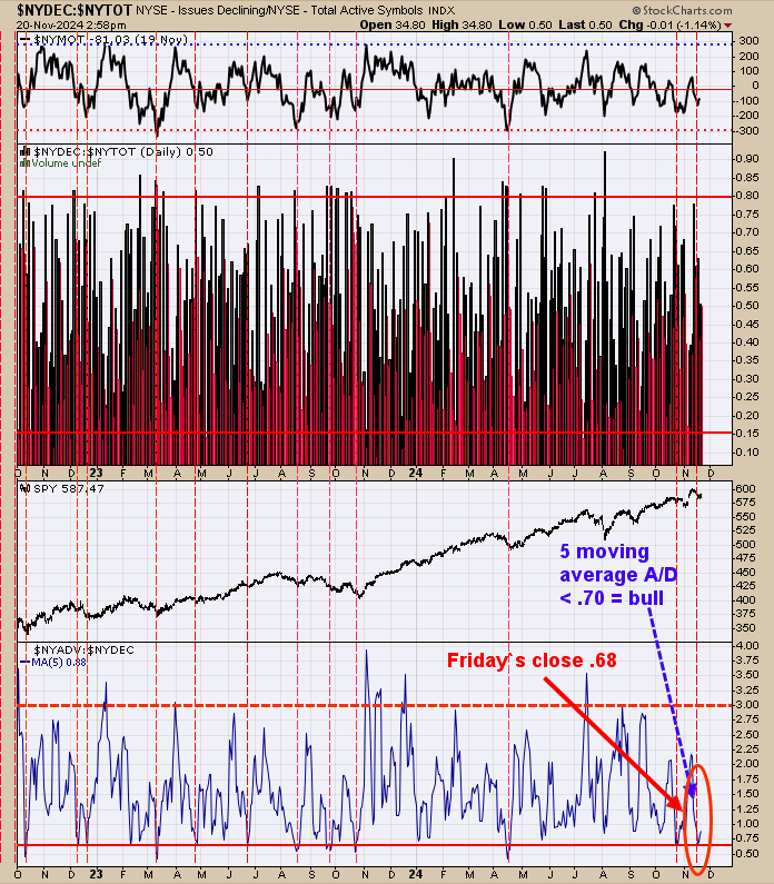 S&P 500 Climbs 25.7% YTD: Key Technical Indicators Point to Continued Uptrend