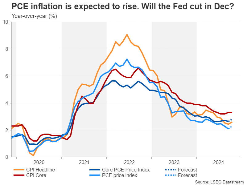 Week Ahead: RBNZ Rate Cuts to Lead the Way as Key Inflation Data Awaits