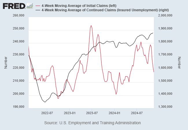 US Continuing Jobless Claims Rise to 3-Year High. Time to Worry?