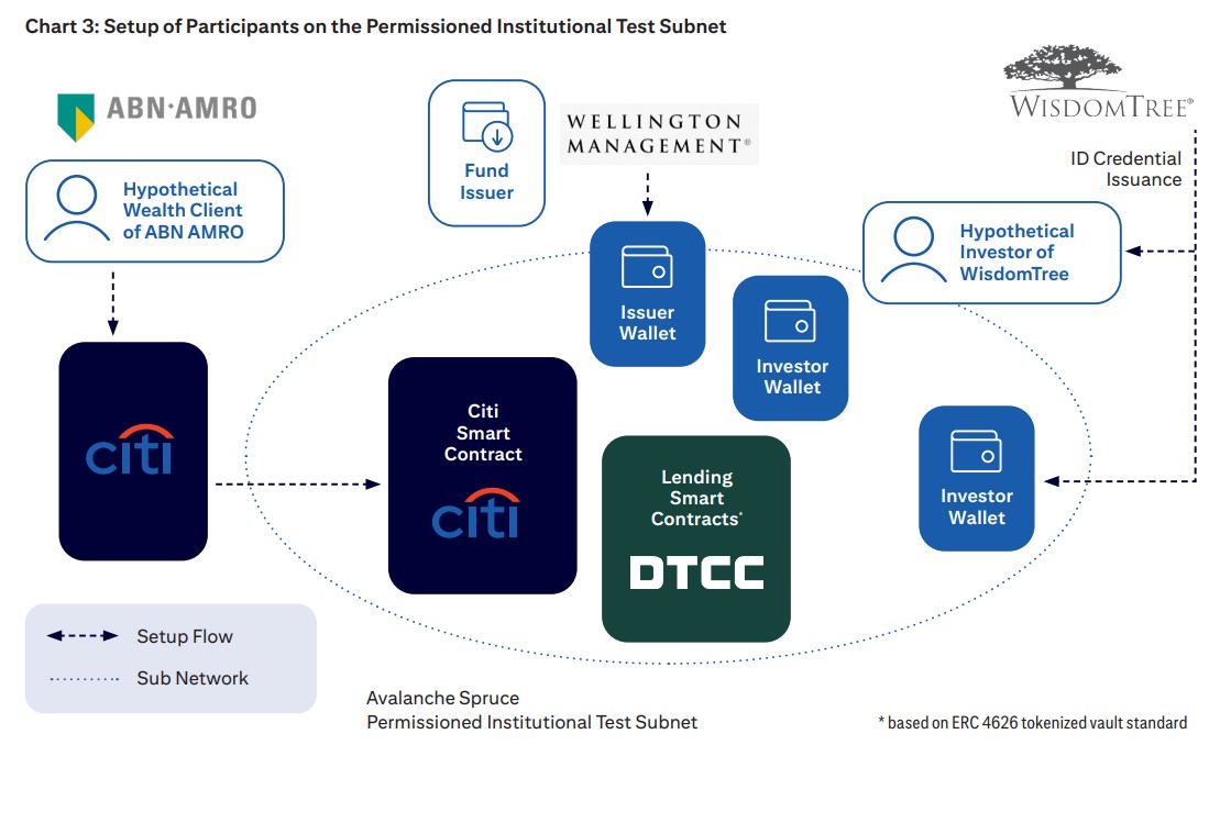 CFTC report endorses tokenizing trading collateral 