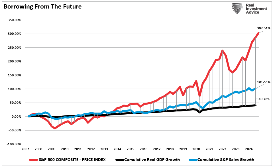 The Long History of Stock Market Prediction Problems