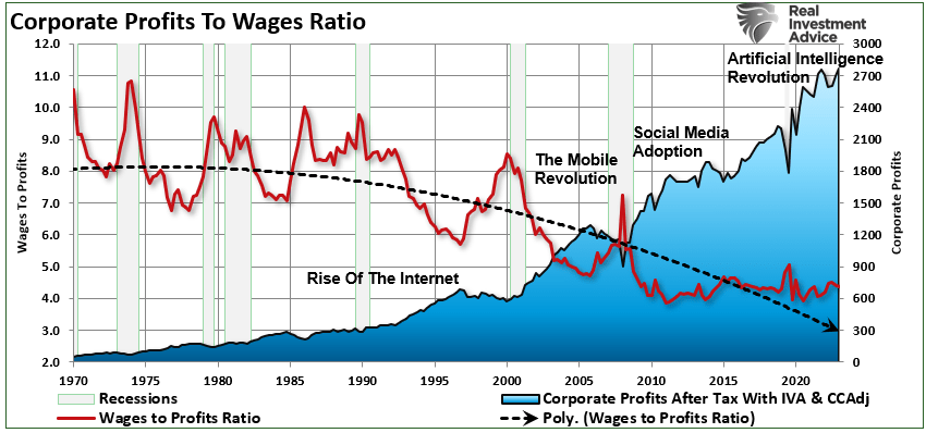 The Long History of Stock Market Prediction Problems